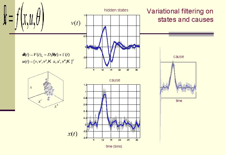 Variational filtering on states and causes hidden states 1. 5 1 0. 5 0 Variational filtering on states and causes hidden states 1. 5 1 0. 5 0