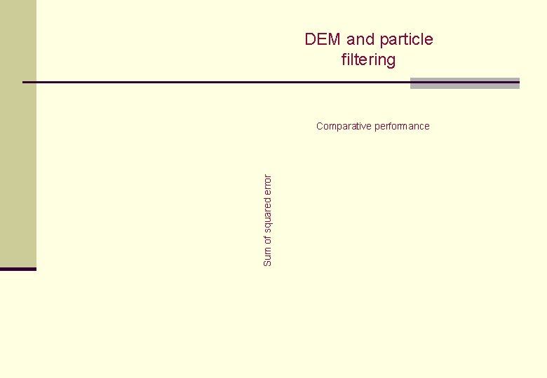 DEM and particle filtering Sum of squared error Comparative performance DEM and particle filtering Sum of squared error Comparative performance