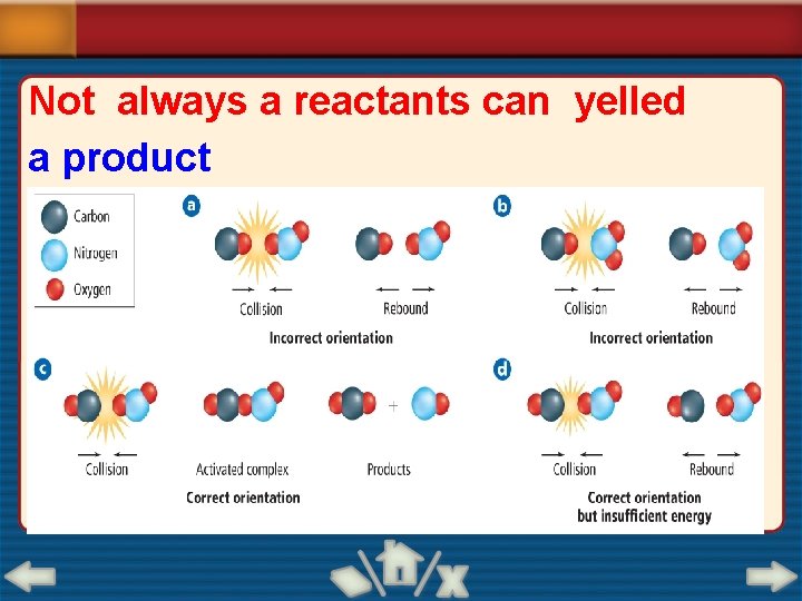 Not always a reactants can yelled a product 
