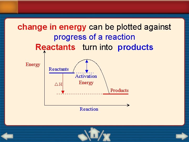change in energy can be plotted against progress of a reaction Reactants turn into