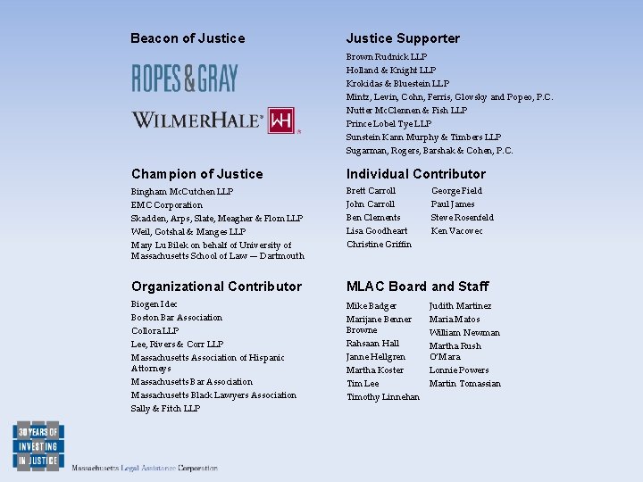 Beacon of Justice Supporter Brown Rudnick LLP Holland & Knight LLP Krokidas & Bluestein