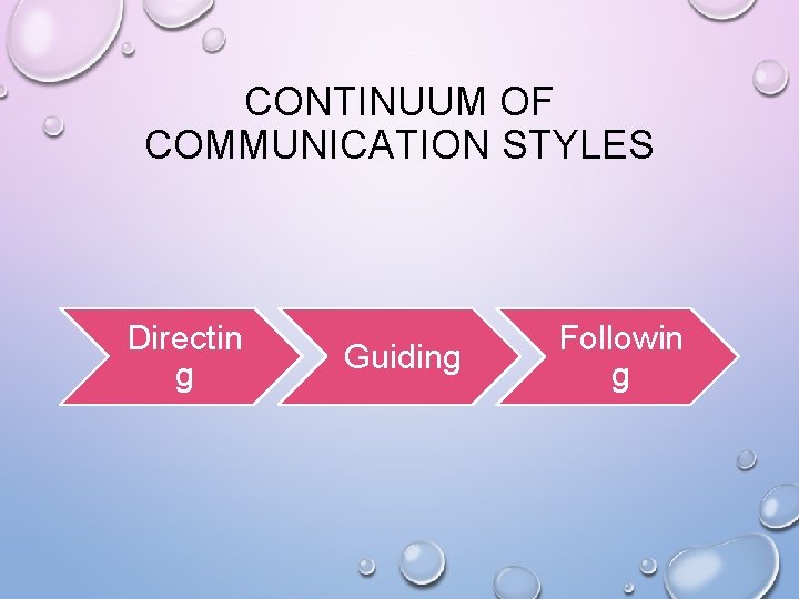 CONTINUUM OF COMMUNICATION STYLES Directin g Guiding Followin g 