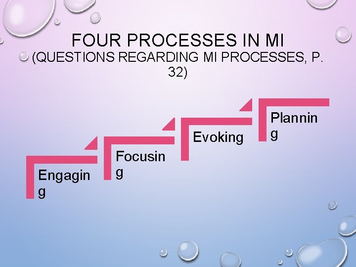 FOUR PROCESSES IN MI (QUESTIONS REGARDING MI PROCESSES, P. 32) Evoking Engagin g Focusin