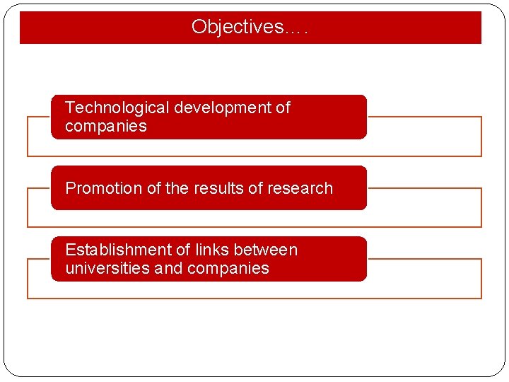 Objectives…. Technological development of companies Promotion of the results of research Establishment of links