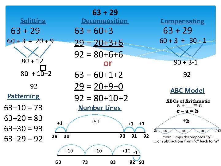 63 + 29 Splitting Decomposition 63 + 29 63 = 60+3 29 = 20+3+6