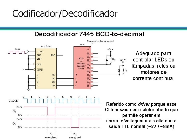 Codificador/Decodificador 7445 BCD-to-decimal Adequado para controlar LEDs ou lâmpadas, relés ou motores de corrente