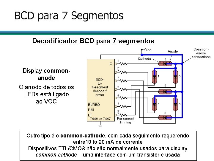 BCD para 7 Segmentos Decodificador BCD para 7 segmentos Display commonanode O anodo de