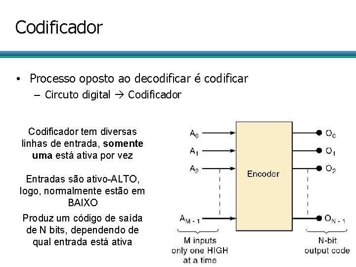 9 -4 Encoders Codificador • Processo oposto ao decodificar é codificar – Circuto digital