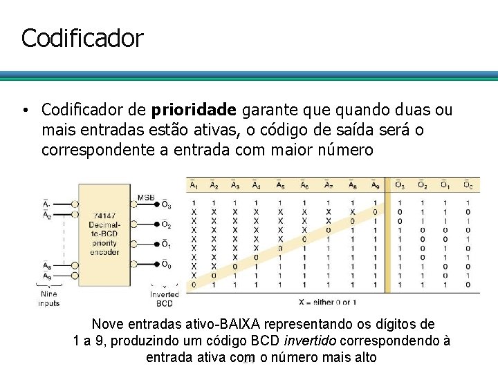 Codificador • Codificador de prioridade garante quando duas ou mais entradas estão ativas, o