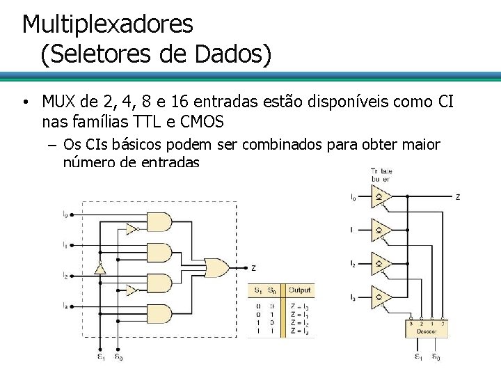 Multiplexadores (Seletores de Dados) • MUX de 2, 4, 8 e 16 entradas estão