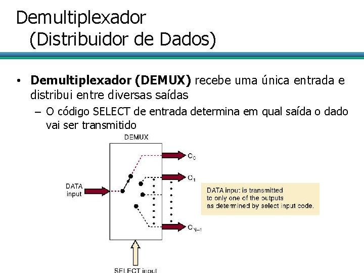 Demultiplexador (Distribuidor de Dados) • Demultiplexador (DEMUX) recebe uma única entrada e distribui entre