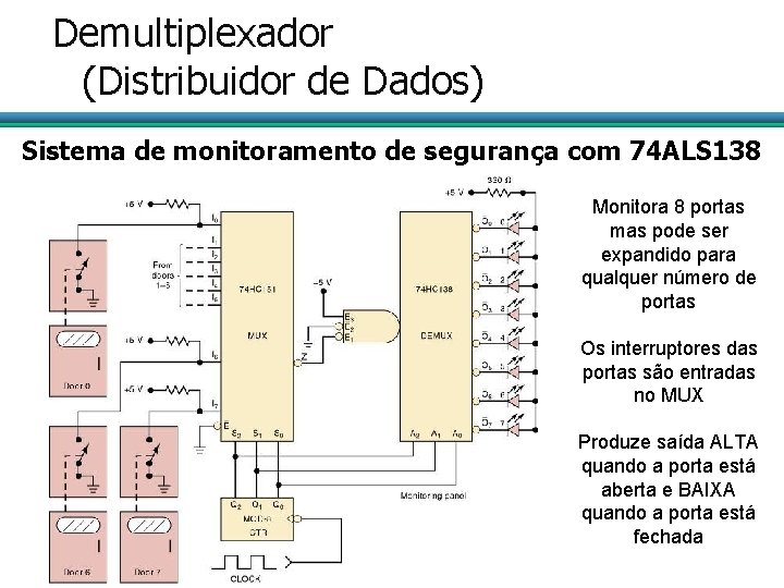 Demultiplexador (Distribuidor de Dados) Sistema de monitoramento de segurança com 74 ALS 138 Monitora