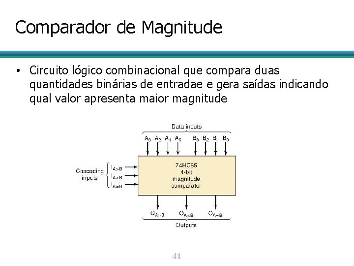 Comparador de Magnitude • Circuito lógico combinacional que compara duas quantidades binárias de entradae