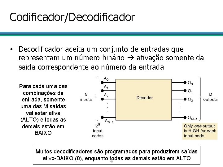 Codificador/Decodificador • Decodificador aceita um conjunto de entradas que representam um número binário ativação