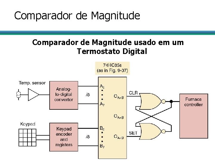 Comparador de Magnitude usado em um Termostato Digital 43 