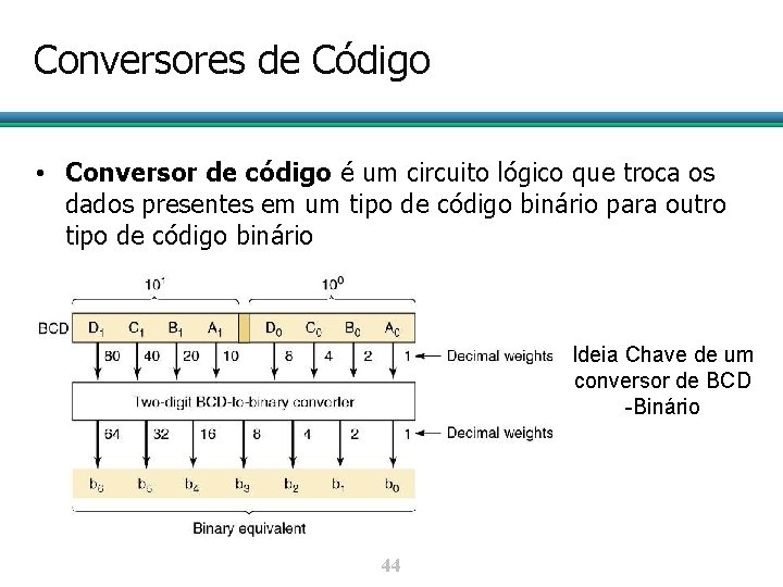 Conversores de Código • Conversor de código é um circuito lógico que troca os