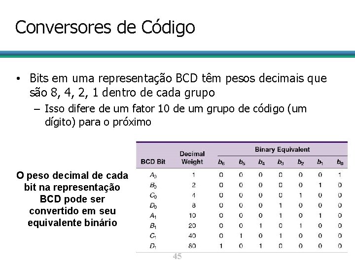 Conversores de Código • Bits em uma representação BCD têm pesos decimais que são