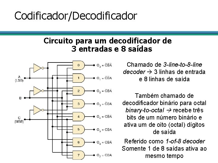 Codificador/Decodificador Circuito para um decodificador de 3 entradas e 8 saídas Chamado de 3