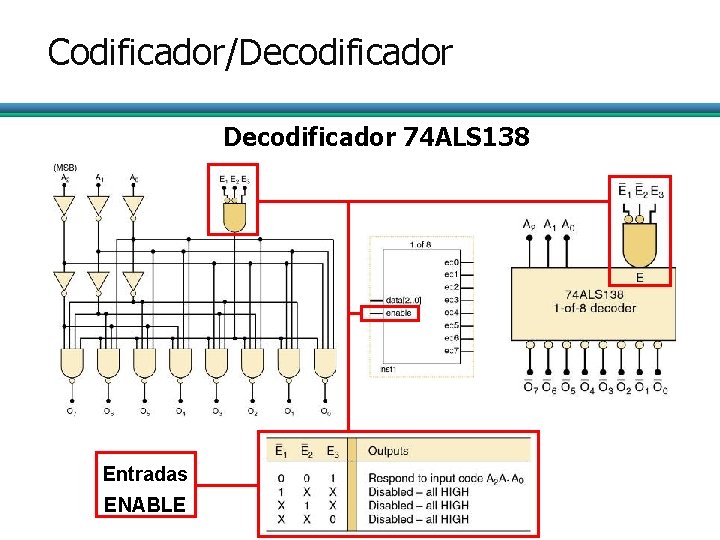 Codificador/Decodificador 74 ALS 138 Entradas ENABLE 8 