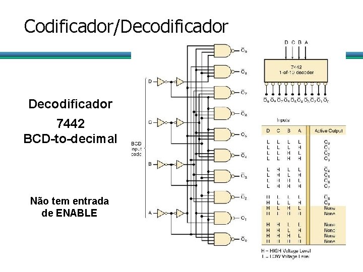 Codificador/Decodificador 7442 BCD-to-decimal Não tem entrada de ENABLE 9 