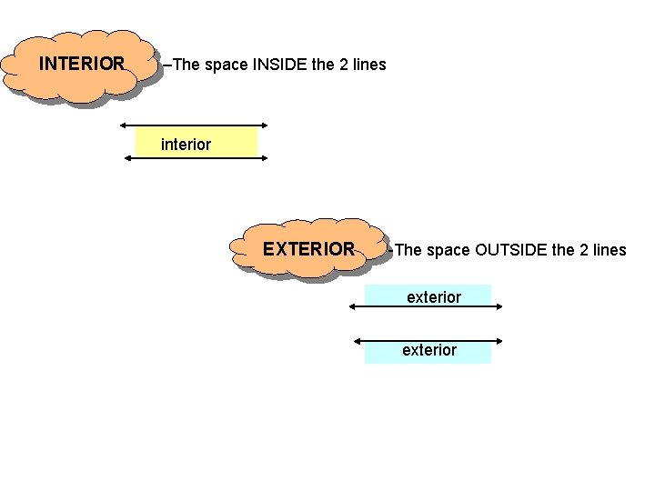 INTERIOR –The space INSIDE the 2 lines interior EXTERIOR -The space OUTSIDE the 2