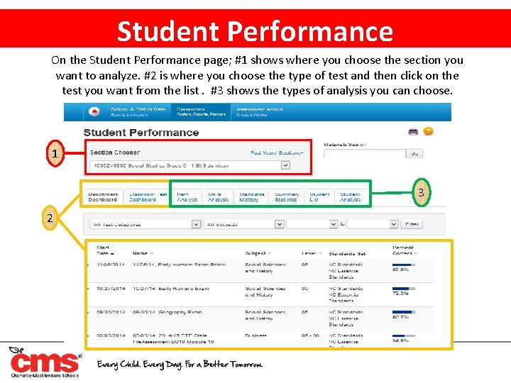 Student Performance On the Student Performance page; #1 shows where you choose the section