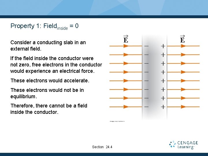 Property 1: Fieldinside = 0 Consider a conducting slab in an external field. If