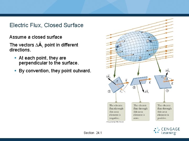 Electric Flux, Closed Surface Assume a closed surface The vectors directions. point in different