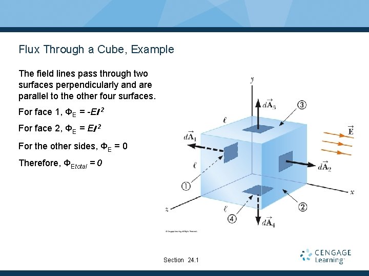 Flux Through a Cube, Example The field lines pass through two surfaces perpendicularly and