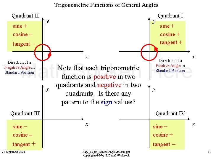 Trigonometric Functions of General Angles Quadrant II sine + cosine – y y tangent