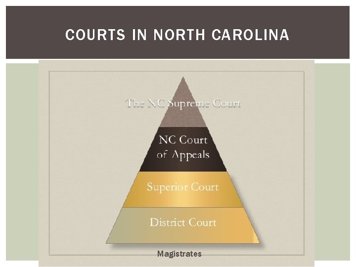 COURTS IN NORTH CAROLINA Magistrates 