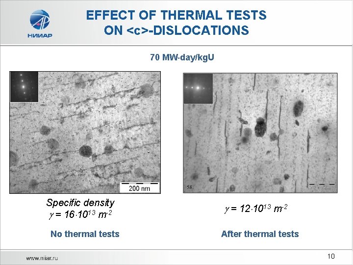 EFFECT OF THERMAL TESTS ON <c>-DISLOCATIONS 70 MW day/kg. U Specific density = 16