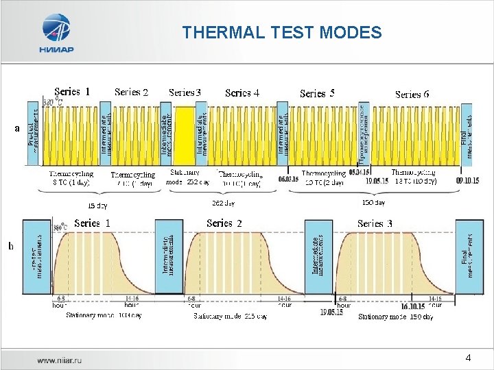 THERMAL TEST MODES 4 
