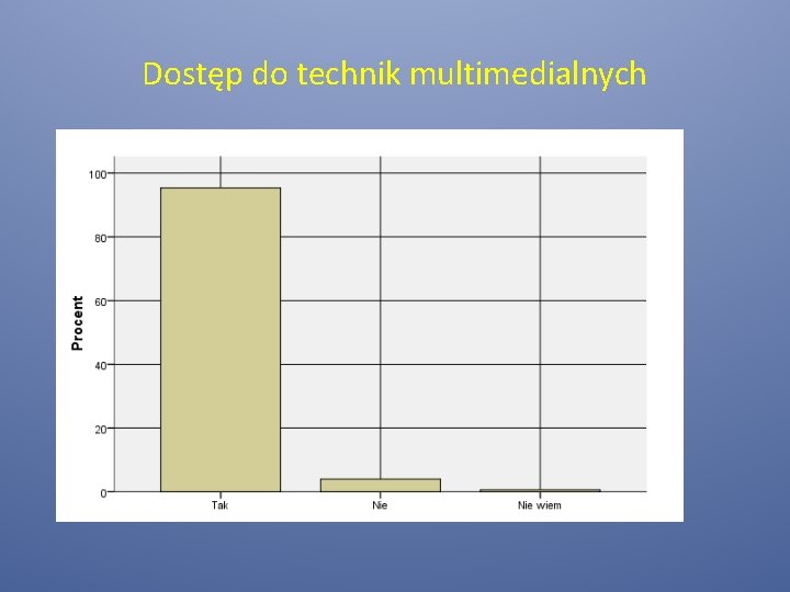 Dostęp do technik multimedialnych 