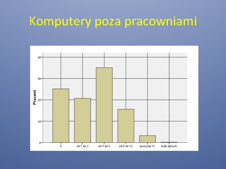 Komputery poza pracowniami 