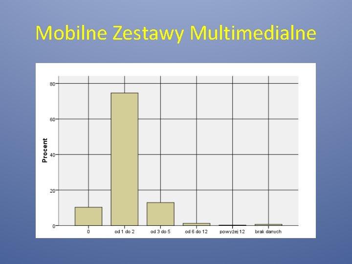 Mobilne Zestawy Multimedialne 