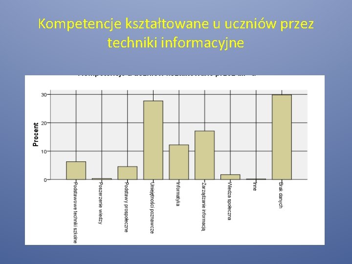 Kompetencje kształtowane u uczniów przez techniki informacyjne 