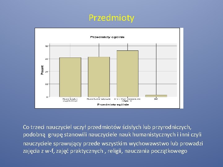 Przedmioty Co trzeci nauczyciel uczył przedmiotów ścisłych lub przyrodniczych, podobną grupę stanowili nauczyciele nauk