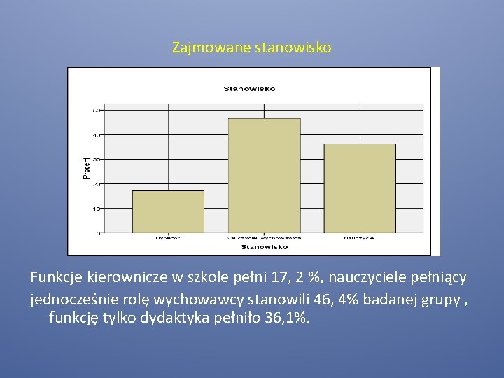 Zajmowane stanowisko Funkcje kierownicze w szkole pełni 17, 2 %, nauczyciele pełniący jednocześnie rolę