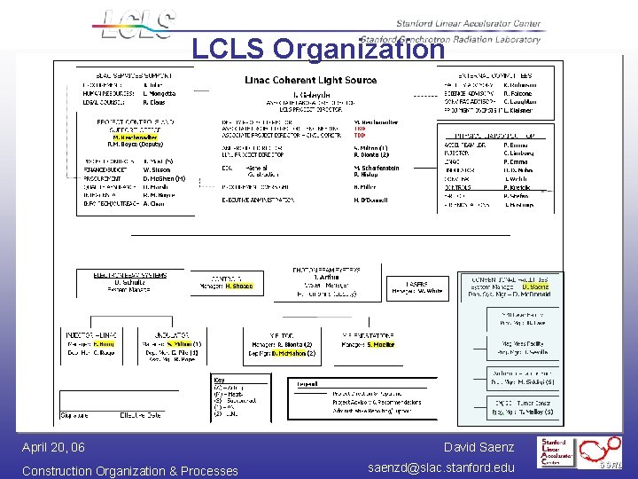 LCLS Organization April 20, 06 Construction Organization & Processes David Saenz saenzd@slac. stanford. edu