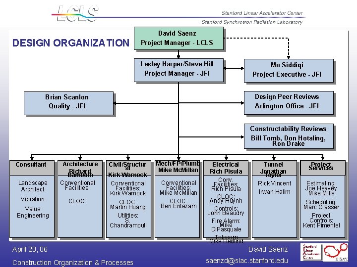 DESIGN ORGANIZATION David Saenz Project Manager - LCLS Lesley Harper/Steve Hill Project Manager -