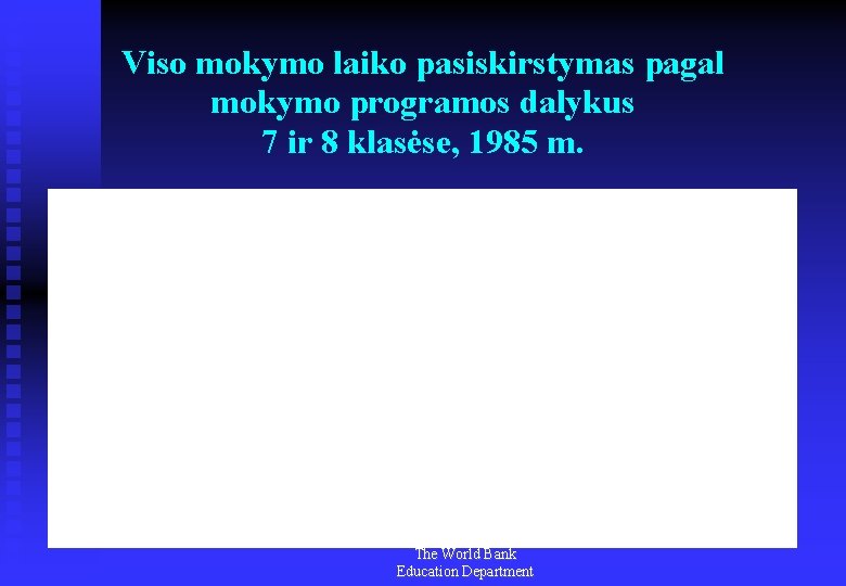 Viso mokymo laiko pasiskirstymas pagal mokymo programos dalykus 7 ir 8 klasėse, 1985 m.