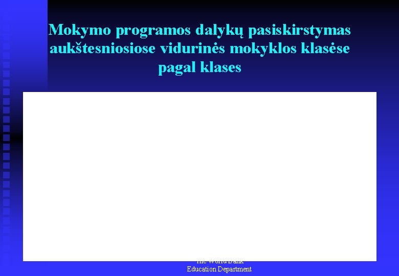 Mokymo programos dalykų pasiskirstymas aukštesniosiose vidurinės mokyklos klasėse pagal klases The World Bank Education