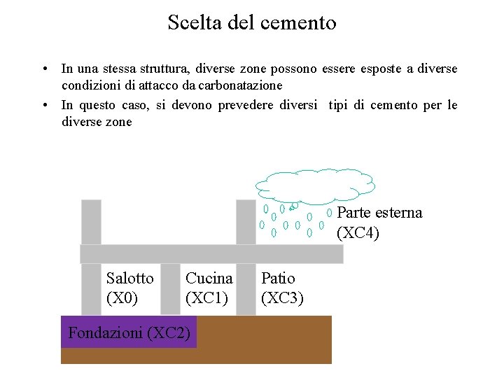 Scelta del cemento • In una stessa struttura, diverse zone possono essere esposte a