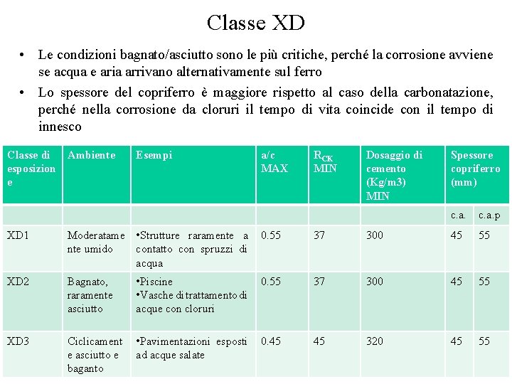 Classe XD • Le condizioni bagnato/asciutto sono le più critiche, perché la corrosione avviene