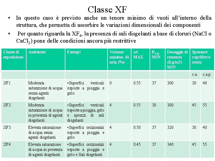 Classe XF • In questo caso è previsto anche un tenore minimo di vuoti