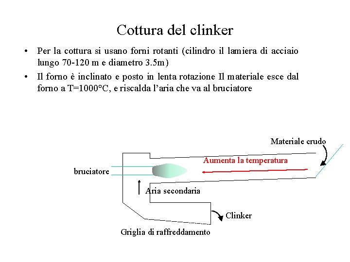 Cottura del clinker • Per la cottura si usano forni rotanti (cilindro il lamiera