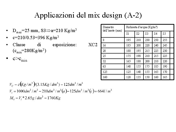 Applicazioni del mix design (A-2) • Dmax=25 mm, S 3 a=210 Kg/m 3 •