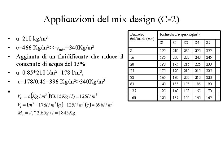 Applicazioni del mix design (C-2) • a=210 kg/m 3 • c=466 Kg/m 3>>cmin=340 Kg/m