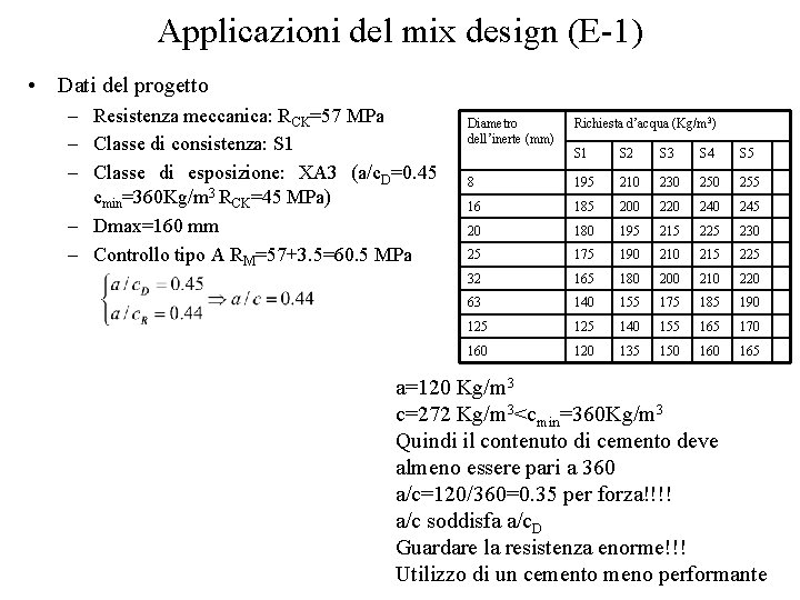 Applicazioni del mix design (E-1) • Dati del progetto – Resistenza meccanica: RCK=57 MPa